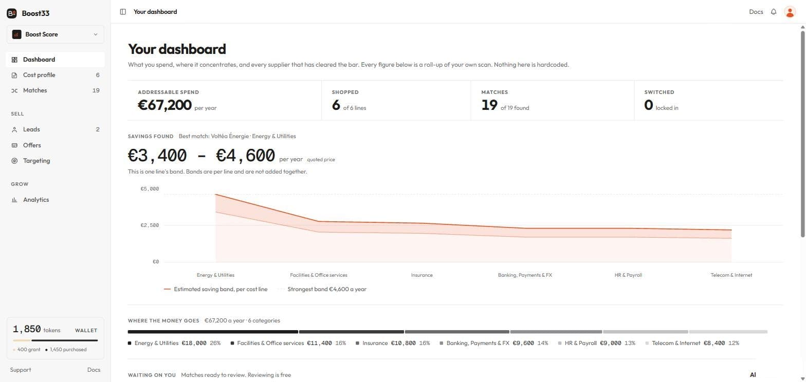 Tableau de bord : dépense adressable, postes négociés et économies trouvées