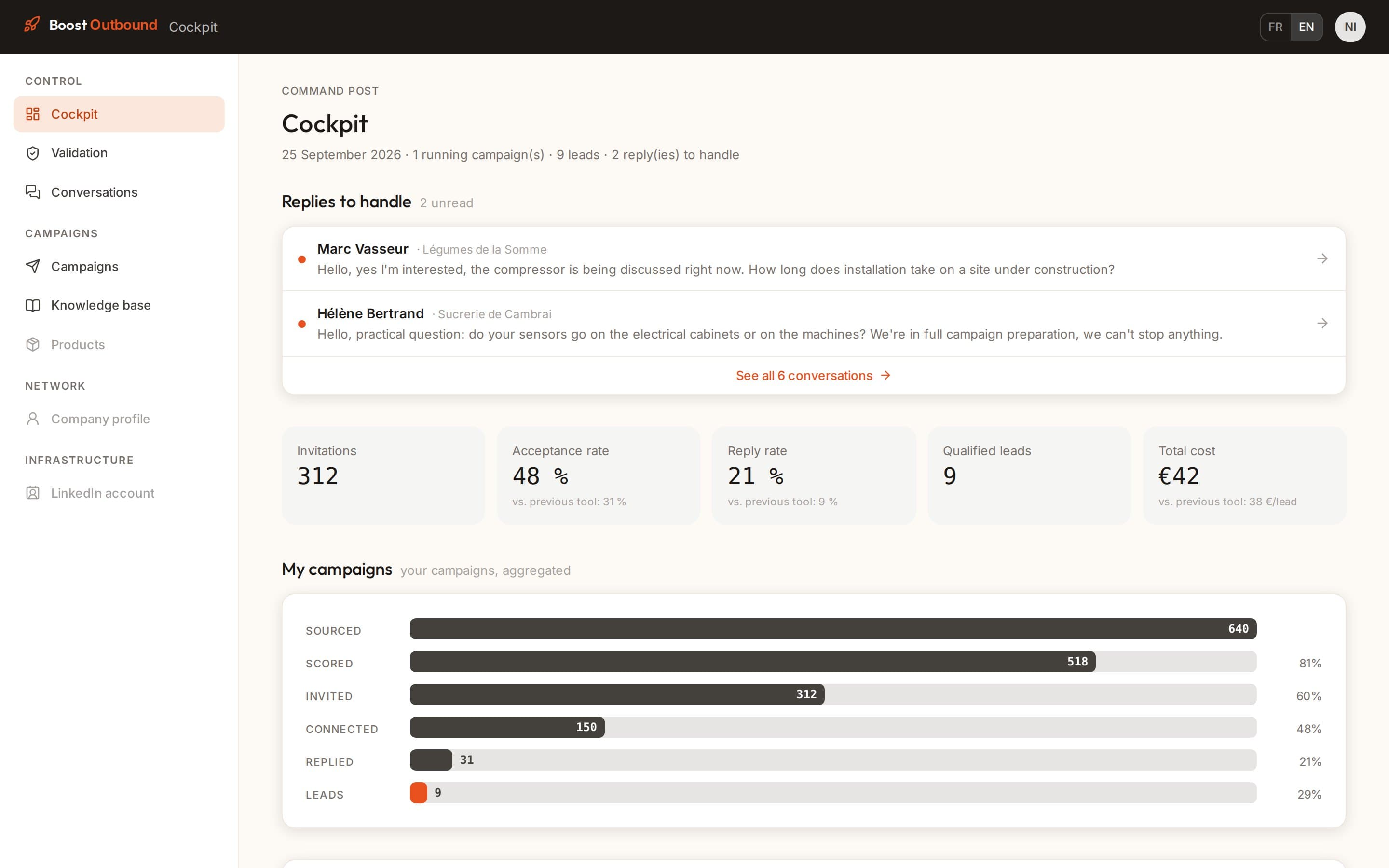 Boost Outbound : cockpit avec réponses à traiter, invitations, taux d'acceptation et coût par lead